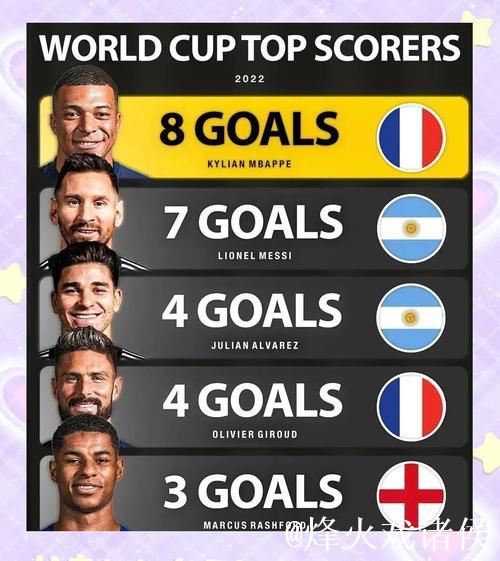 五大联赛本赛季创造机会榜:姆巴佩48次领跑,B费以43次紧随其后 五大联赛本赛季创造机会榜:姆巴佩48次领跑,B费以43次紧随其后